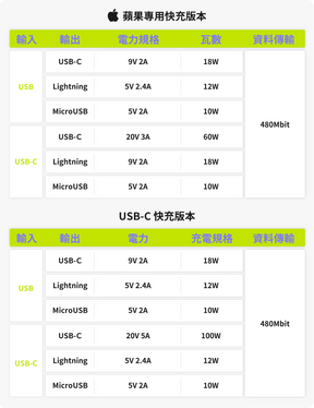 inCharge X OTG六合一傳輸線 100WUSB-C快充/隨身版（曜石黑）